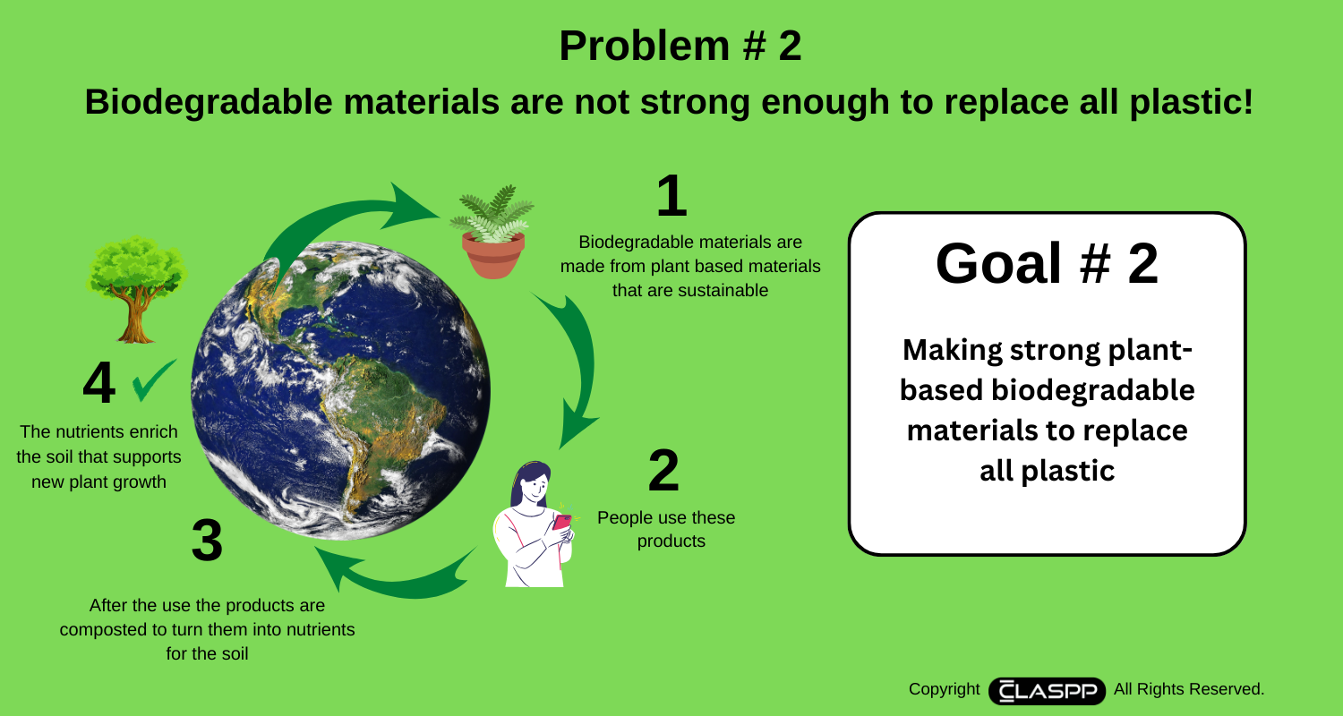 CLASPP Goal #2 - Making strong plant-based biodegradable materials to replace plastic