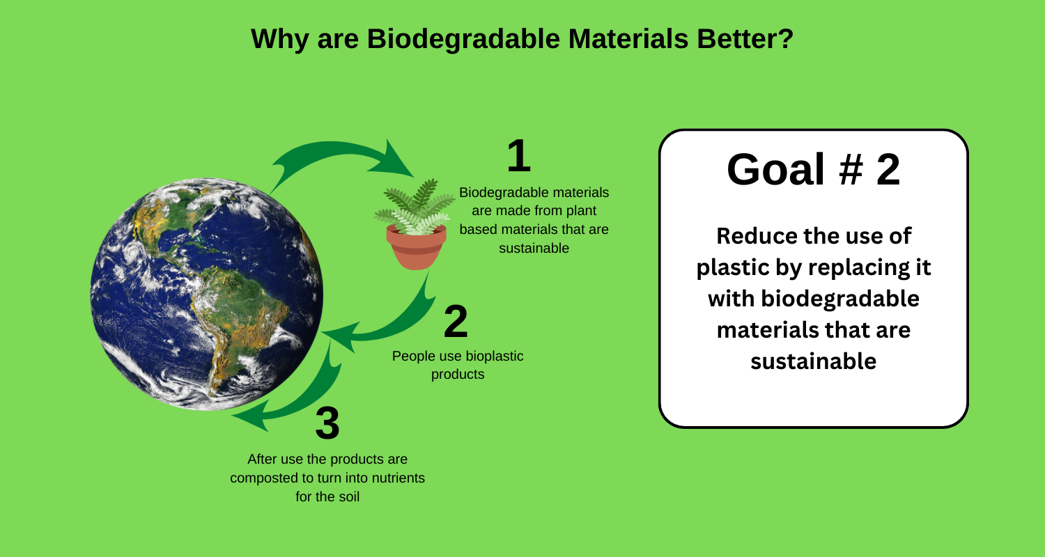 CLASPP Mission two - Reduce the use of plastic by replacing it with biodegradable materials that are sustainable